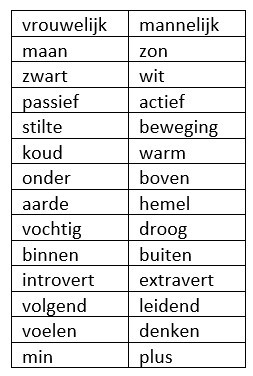 schema vrouwleijk mannelijk